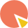 40x40x5